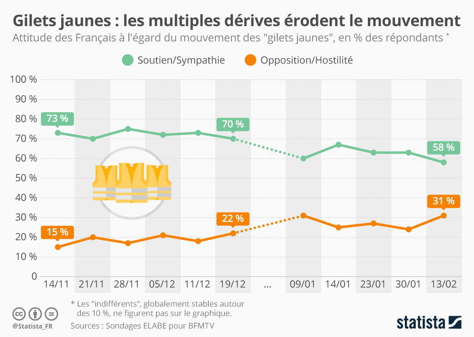 La violence décrédibilise-t-elle les revendications sociales ?